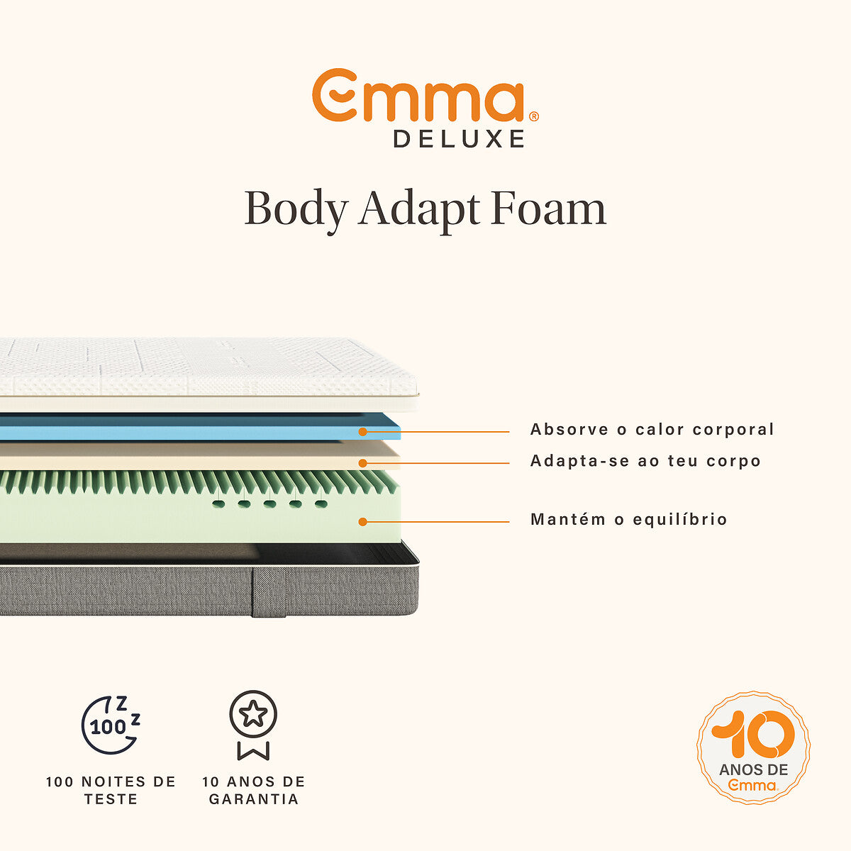 Emma Body Adapt Foam