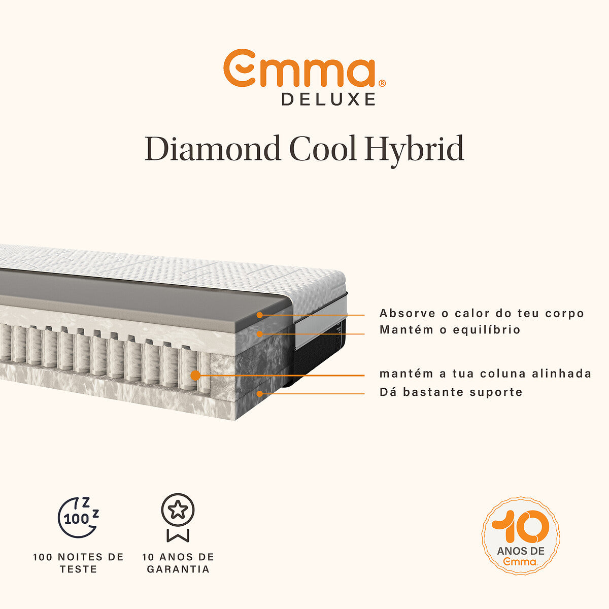 Colchão Emma Diamond Cool Hybrid
